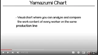 Lean Manufacturing - 4Lean -Lean Tools Hub - Yamazumi Chart