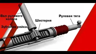 How the steering rack knocks