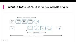 What is RAG Corpus - A practical demo!