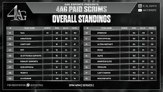 50 points domination in paid scrims | iphone 13 pro max | Team TXM