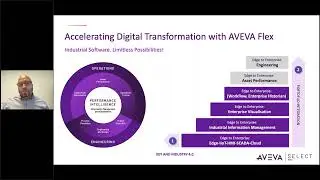 Achieve Operational Excellence with AVEVA Flex Webinar Recording