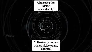 Astrodynamics basics - Eccentricity