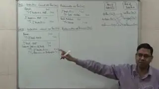 Issue and Redemption of Debentures (Journal Entries)
