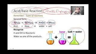BC 15 3 Acid Base Neutralization Reactions