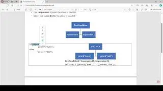 Ternary Operator in C