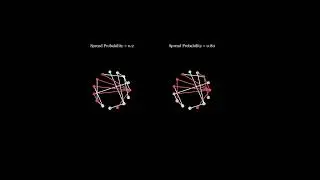 Network Percolation Example #shorts