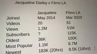 Jacqueline Darley (Brasil)