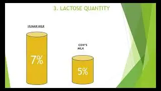 HUMAN BREAST MILK VS COW'S MILK.