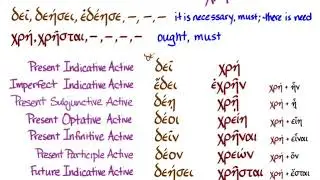 §148 The Impersonal Verbs δεῖ and χρή
