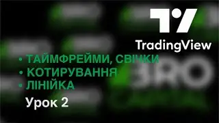 TradingView | Таймфрейми | Котирування  | Лінійка