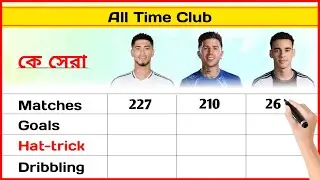 Bellingham Vs Enzo Fernandez Vs Jamal Musiala Comparison
