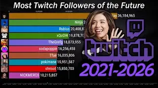 Top 10 Most Popular Twitch Streamers of the Future [2021-2026]
