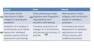 How to Avoid Common Pitfalls with Computer System Validation Projects