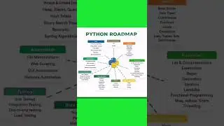 Python Roadmap.