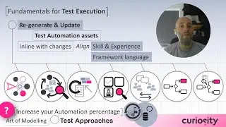 Automation & Test Execution | The Art of Modelling Test Approaches | Curiosity Software