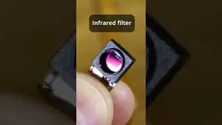 Eye Tracking on the Raspberry Pi