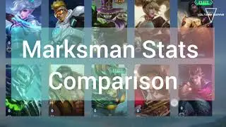 Comparing ML Marksman | Mobile Legends BangBang