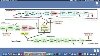FTD Interface Configuration Part 1 CCNP Security 300-710 | FTD Next Generation Firewall
