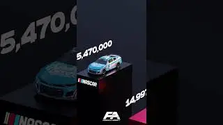 Most Followed Racing Series 🏎️📲