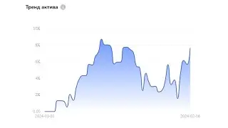 Моя Торговая Статистика За 1,5 Месяца в Криптотрейдинге | Выводы И Ошибки