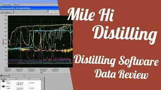 Distilling Software Data Review
