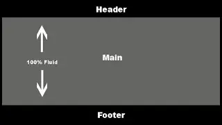 How to make Header & Footer | in HTML and CSS