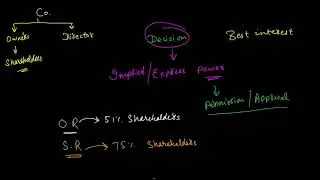 Special Resolution Vs Ordinary Resolution - Formation of a Company | Company Law