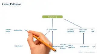 How to become a Data Architect (Career in Architecture)