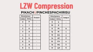 LZW Compression Explained | Step-by-Step Text Compression Tutorial