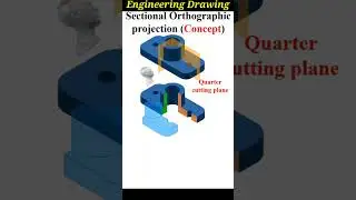 Section Orthographic, Orthographic Projection