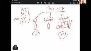 סרטון מתוקן מבוא למע׳ מידע - 5.9.2023 פרס, קב׳ 