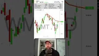 Market Minute: Shorting WMT