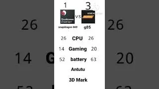 snapdragon 660 vs mediatek g85