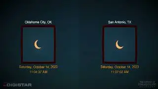 October 14th, 2023, Eclipse Simulation