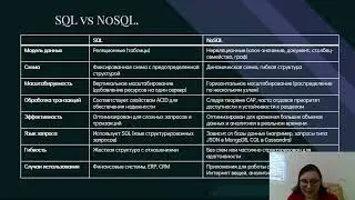 Большие Данные и Аналитика. Лекция №4. SQL и NoSQL Решения.