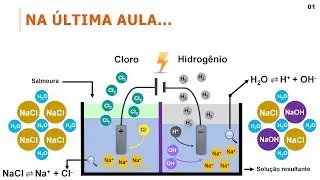 Química Aplicada: Fabricação de Cloro e Soda Cáustica (Parte 02)