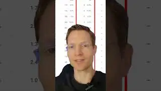 YouTube Shorts VS Long-Form: Which one grows your channel?