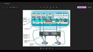 09- VMWare ESXI 8.0 By Eng, Khaled Sobhy - بالعربي (ESXI Network Overview).