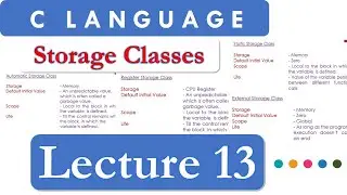Storage Classes in C Language Programming | Auto, Register, Static and Extern  Storage Classes
