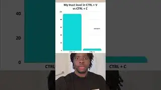 My trust level in CTRL + V