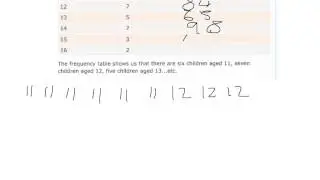 Mean from a frequency table
