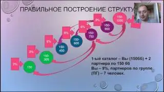 Планерка 