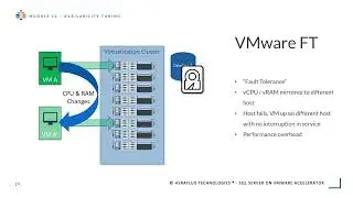 SQL Server on VMware Accelerator – Module 12 – Availability Tuning