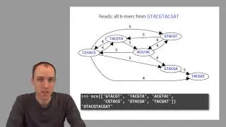 ADS1: The shortest common superstring problem