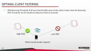 Introduction to ECW/ECWO Access Point