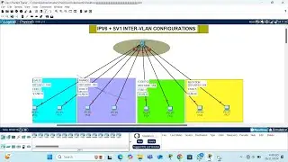 CCNA : IPV6 With SVI inter-VLAN Configuration |Day 48