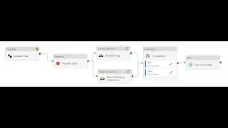 CI/CD Training for Azure Data Factory
