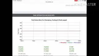 ShanePlays Vs Pankayz Vs Shark Puppet (graph 2017-2019) in subscribers
