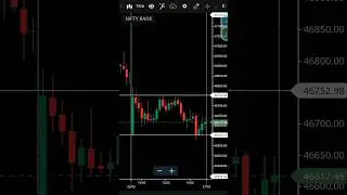 #shorts #banknifty