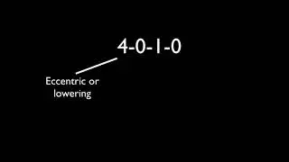 Understanding Exercise Tempo